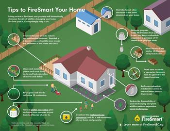 05.08.21_FiresmartBC_TipsToFireSmartYourHome_Poster-compressed Tips to FireSmart Your Home